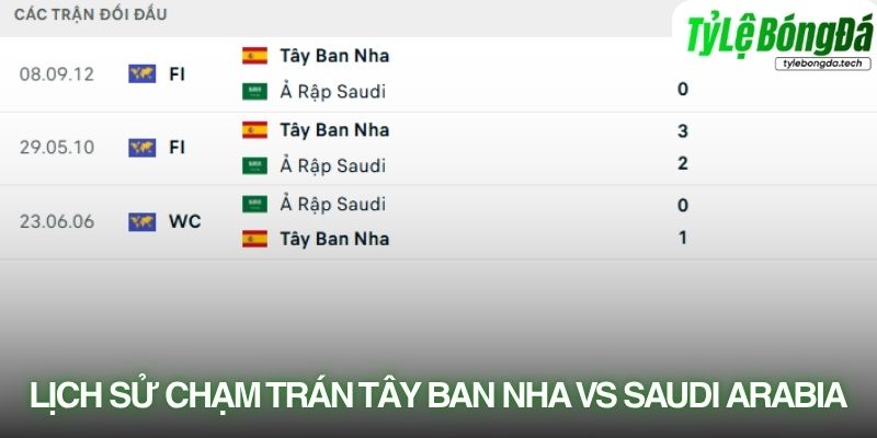 Lịch sử đối đầu Tây Ban Nha vs Saudi Arabia