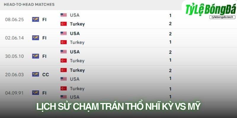 Lịch sử đối đầu Mỹ vs Thổ Nhĩ Kỳ
