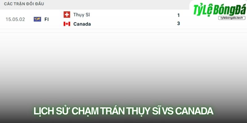 Lịch sử đối đầu Thụy Sĩ vs Canada