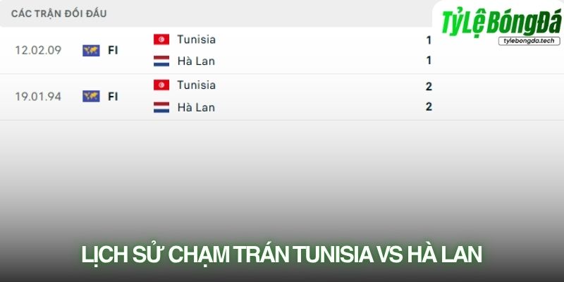 Lịch sử đối đầu Tunisia vs Hà Lan
