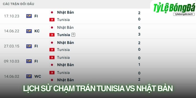 Lịch sử đối đầu Tunisia vs Nhật Bản