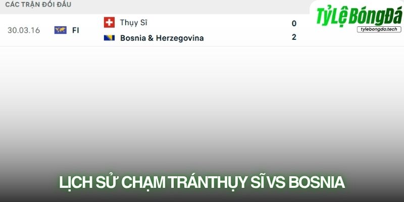 Lịch sử đối đầu Thụy Sĩ vs Bosnia & Herzegovina