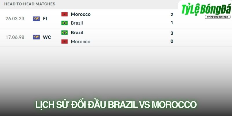 Lịch sử đối đầu Brazil vs Morocco