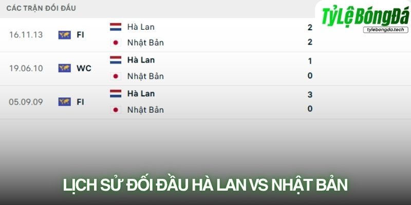 Lịch sử đối đầu Hà Lan vs Nhật Bản