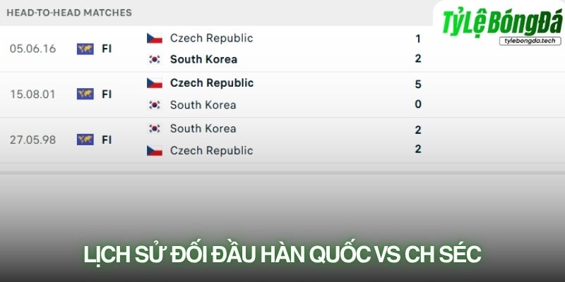 Lịch sử đối đầu Hàn Quốc vs CH Séc
