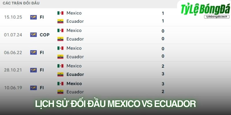 Lịch sử đối đầu Mexico vs Ecuador