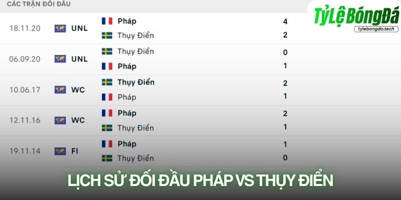 Lịch sử đối đầu Pháp vs Thụy Điển