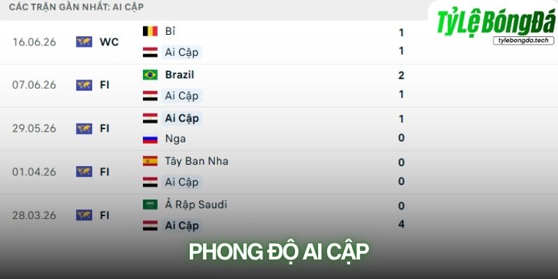 Phong độ Ai Cập
