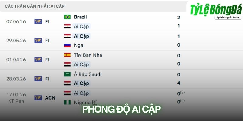Phong độ Ai Cập