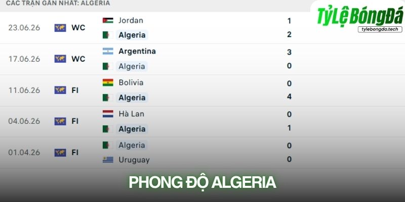 Phong độ Algeria