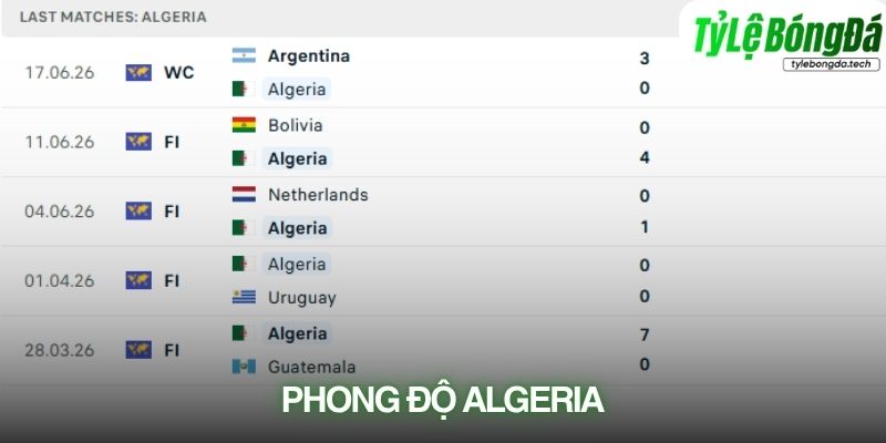 Phong độ Algeria