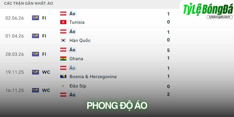 Phong độ Áo