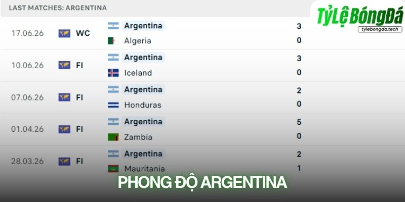 Phong độ Argentina