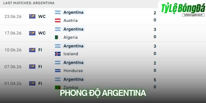 Phong độ Argentina