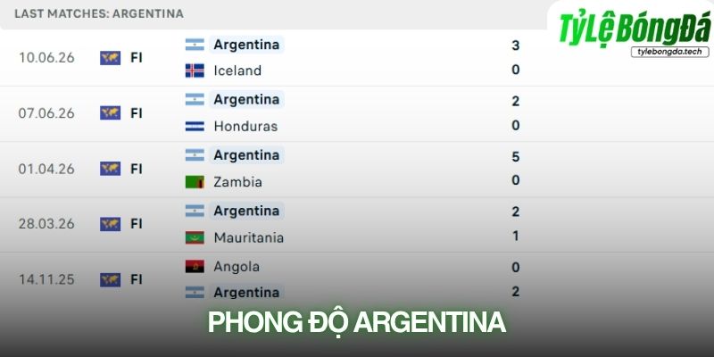 Phong độ Argentina