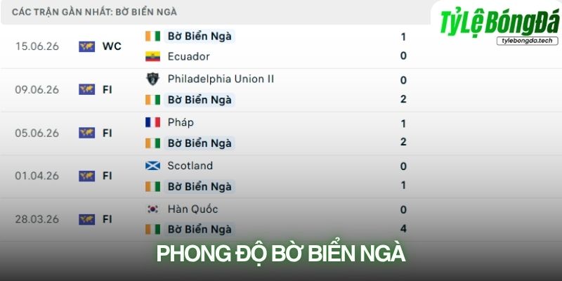 Phong độ Bờ Biển Ngà