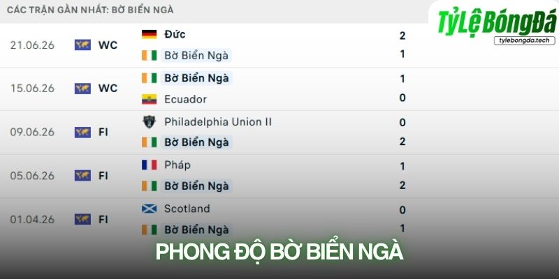 Phong độ Bờ Biển Ngà