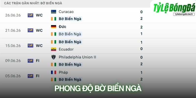 Phong độ Bờ Biển Ngà