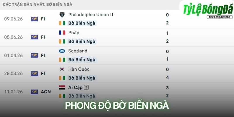 Phong độ Bờ Biển Ngà