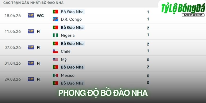 Phong độ Bồ Đào Nha