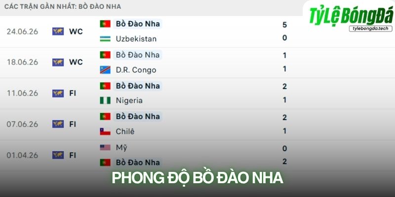 Phong độ Bồ Đào Nha