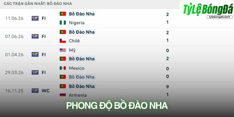 Phong độ Bồ Đào Nha