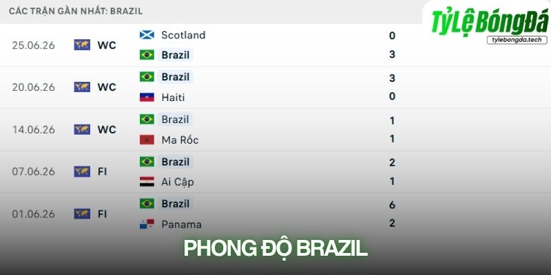 Phong độ Brazil