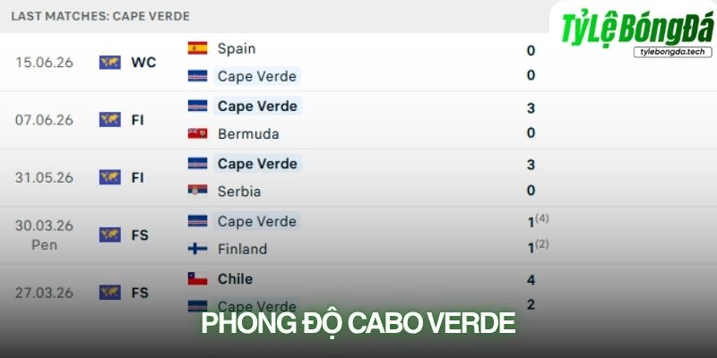 Phong độ Cape Verde gần đây