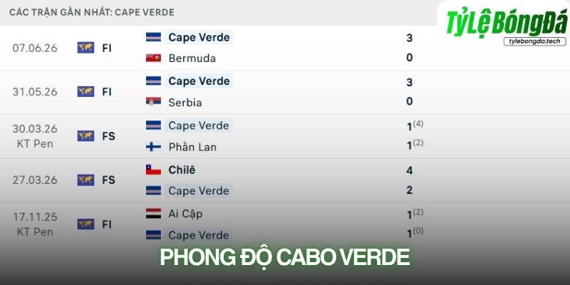 Phong độ Cape Verde