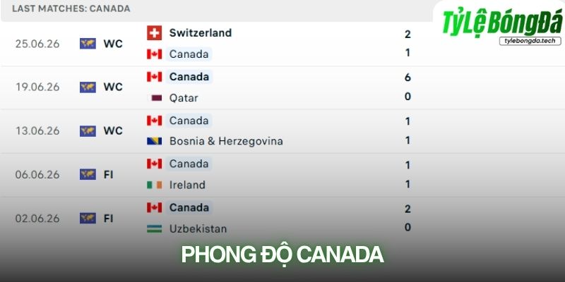 Phong độ Canada