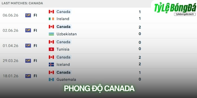 Phong độ Canada