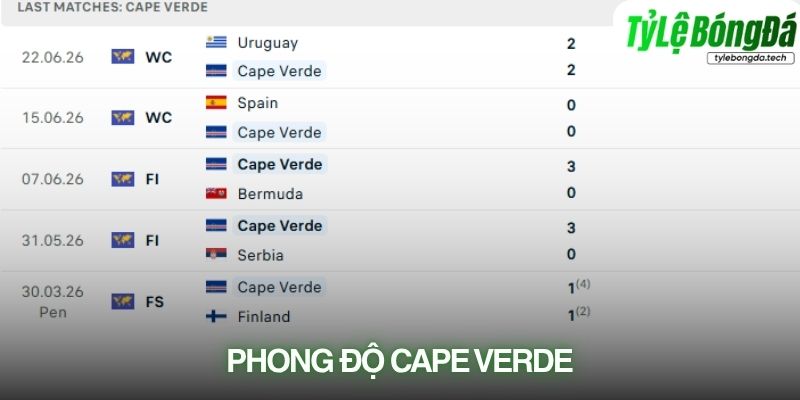Phong độ Cape Verde