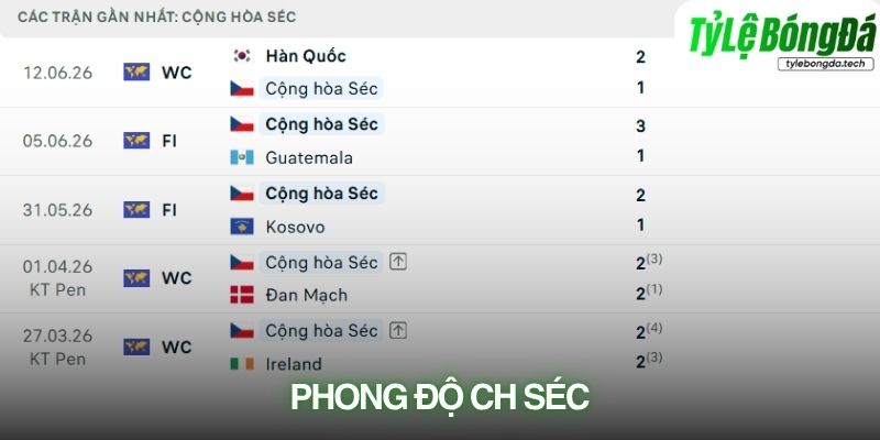 Phong độ CH Séc