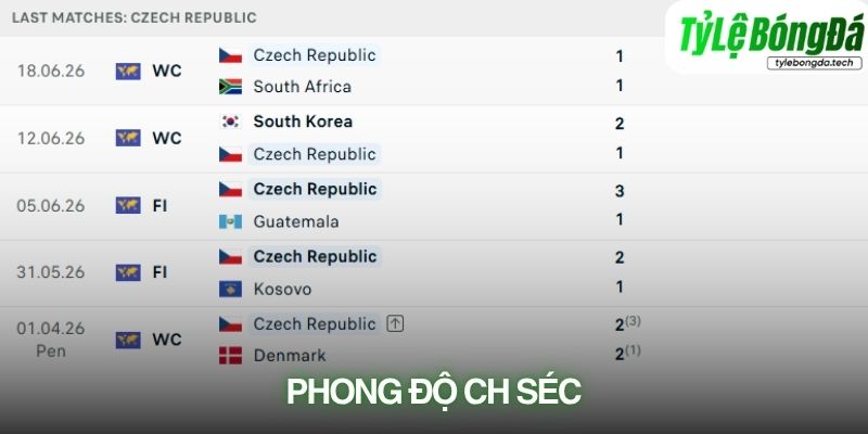 Phong độ CH Séc