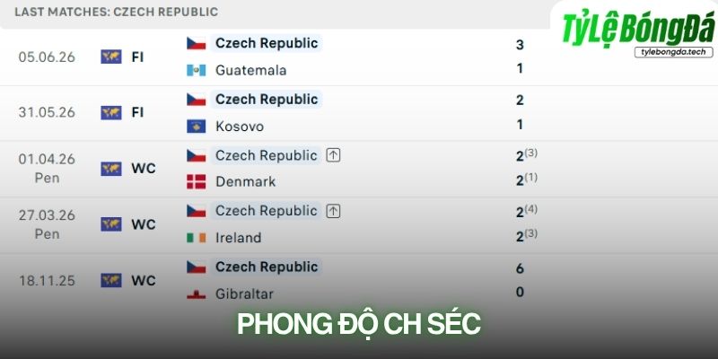 Phong độ CH Séc