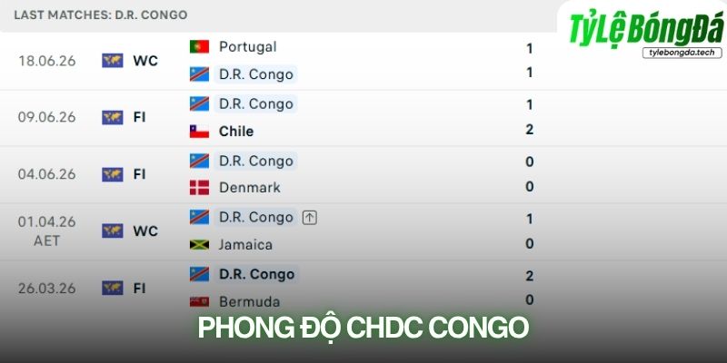 Phong độ CHDC Congo