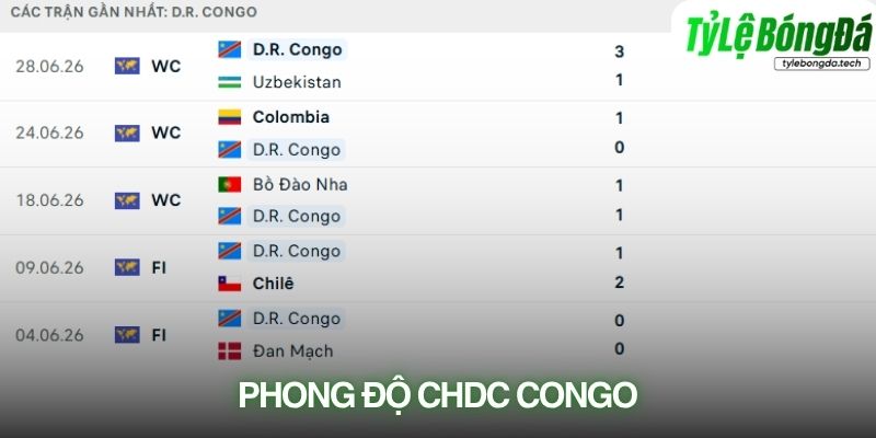 Phong độ CHDC Congo