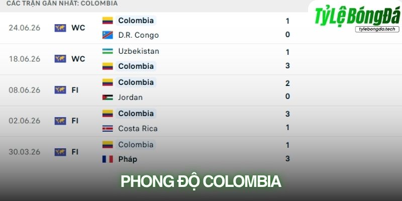 Phong độ Colombia