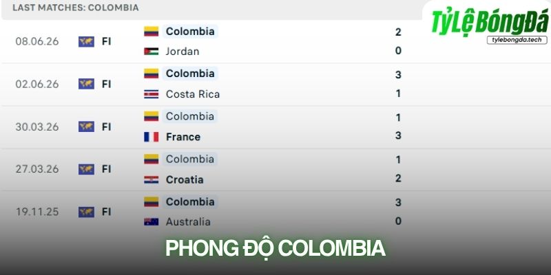 Phong độ Colombia