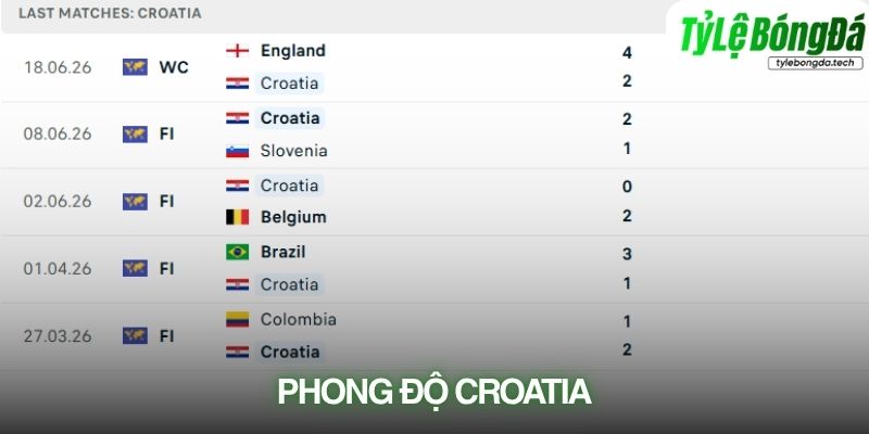 Phong độ Croatia