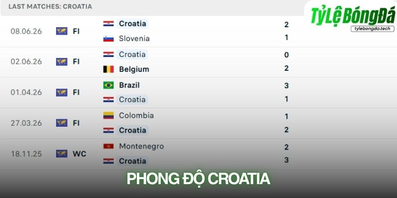 Phong độ Croatia