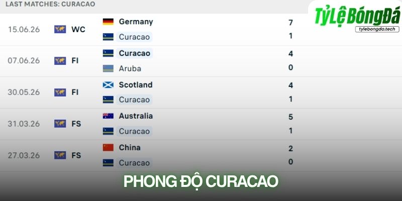 Phong độ Curaçao