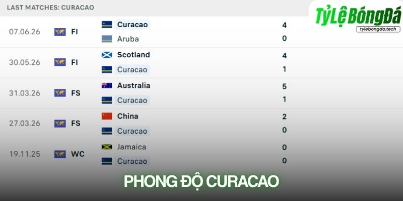 Phong độ Curaçao