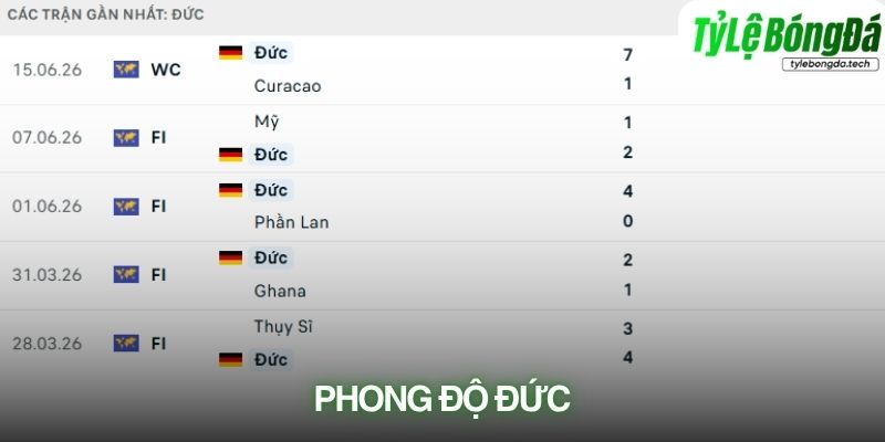 Phong độ Đức