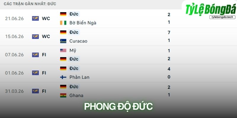 Phong độ Đức