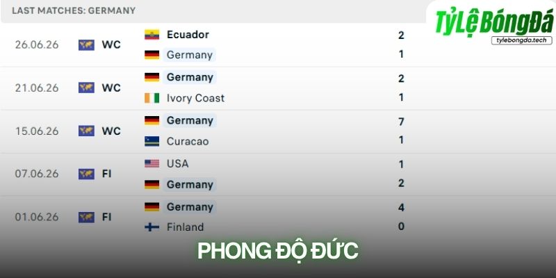Phong độ Đức gần đây