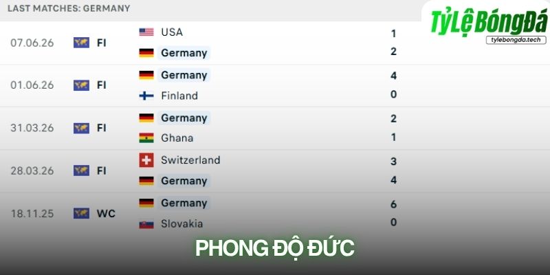 Phong độ Đức