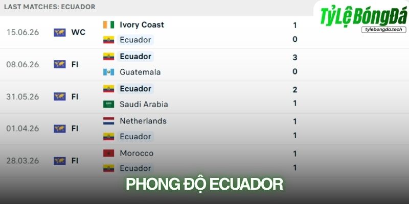 Phong độ Ecuador