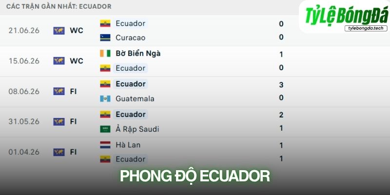 Phong độ Ecuador