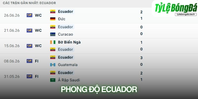 Phong độ Ecuador